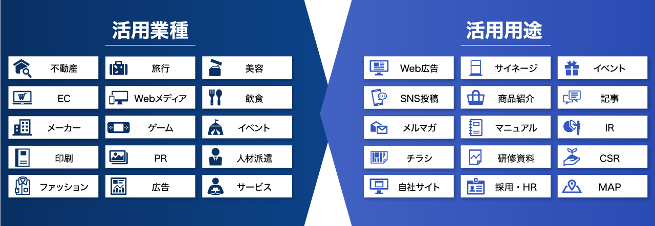 図:活用業種×活用事例
