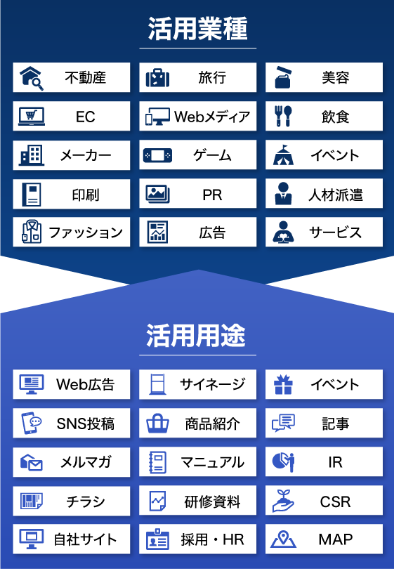 図:活用業種×活用事例